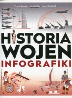 Historia wojen. Infografiki