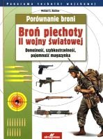 Porównanie broni. Broń piechoty II wojny światowej